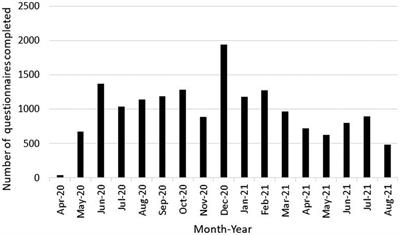 Opportunities for understanding the COVID-19 pandemic and child health in the United States: the Environmental influences on Child Health Outcomes (ECHO) program